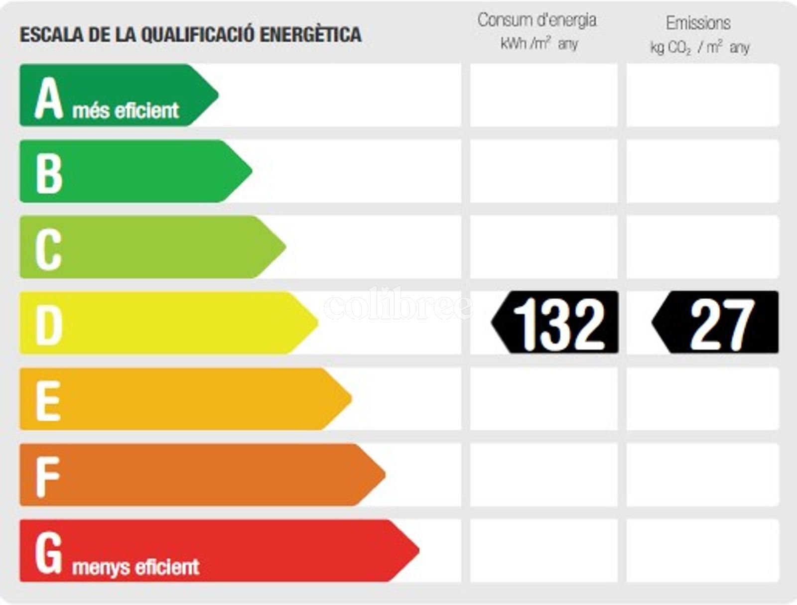 Certificado energético 