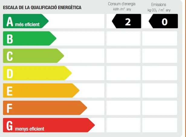 Moderna vivienda de nueva construcción con piscina privada y alta eficiencia energética
