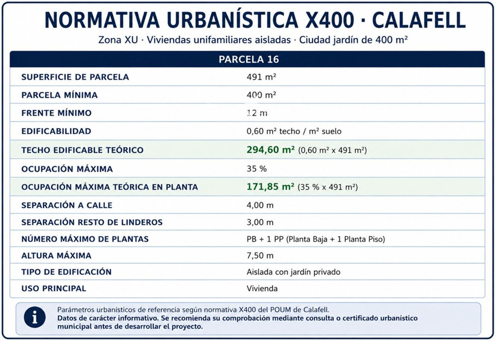 VENTA DE PARCELA EN SEGUR DE CALAFELL . CERCA DE SERVICIOS Y A TAN SOLO 650 MTS DE LA PLAYA