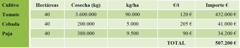 Plot for sale Mérida, Badajoz. Ref: 1012. Grupo GM Real Estate