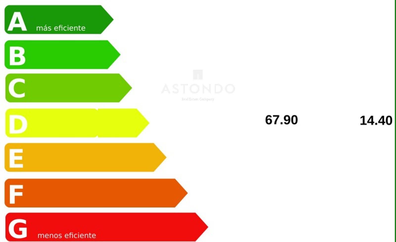 certificado energética