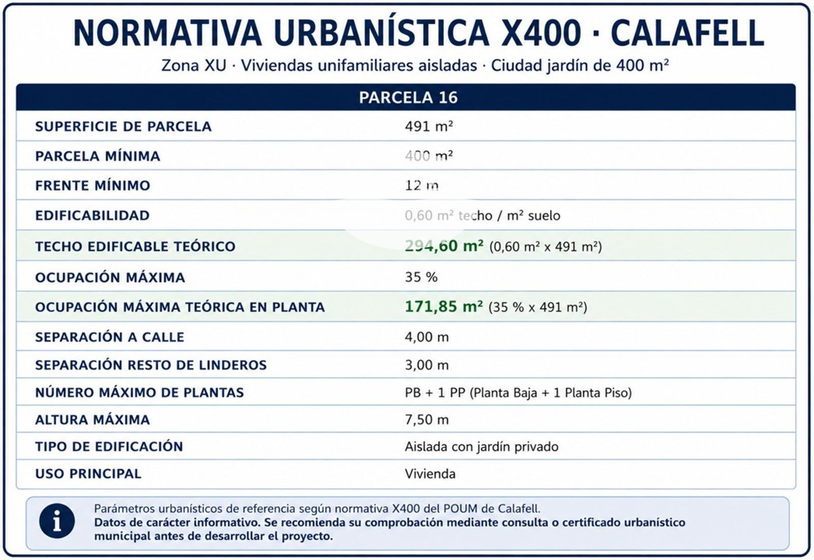 image VENTA DE PARCELA EN SEGUR DE CALAFELL . CERCA DE SERVICIOS Y A TAN SOLO 650 MTS DE LA PLAYA 11